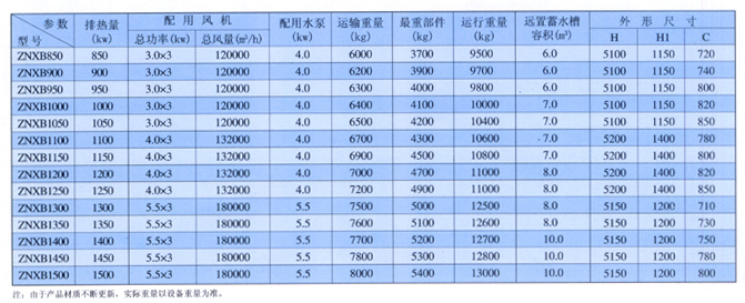ZNXB系列850-1500（kw）蒸�l式冷凝器性能��低庑纬叽绫�