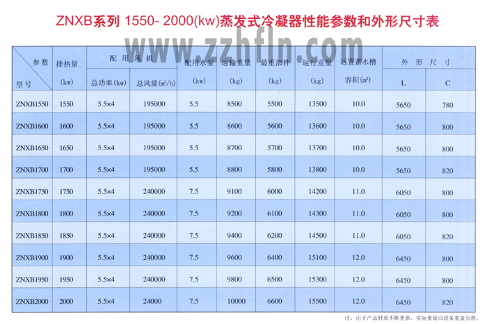 ZNXB系列1550-2000（kw）蒸�l式冷凝器性能��低庑纬叽绫�