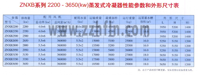 ZNXB系列2200-3650（kw）蒸�l式冷凝器性能��低庑纬叽绫�